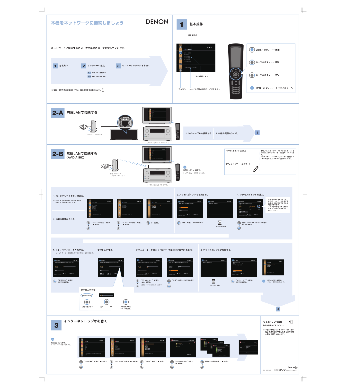 Denon AVC-3808 Instruction