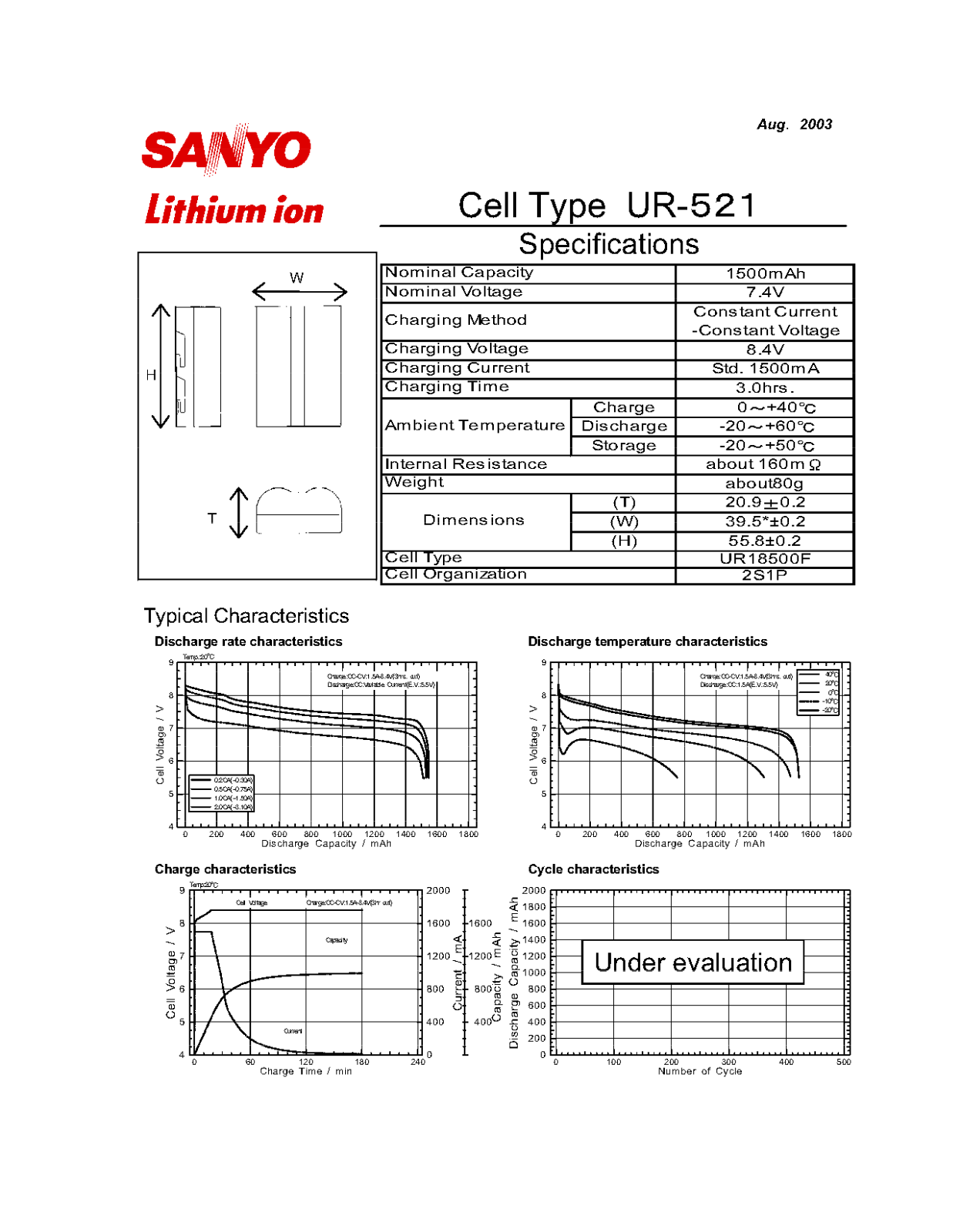 Sanyo UR-521 User Manual