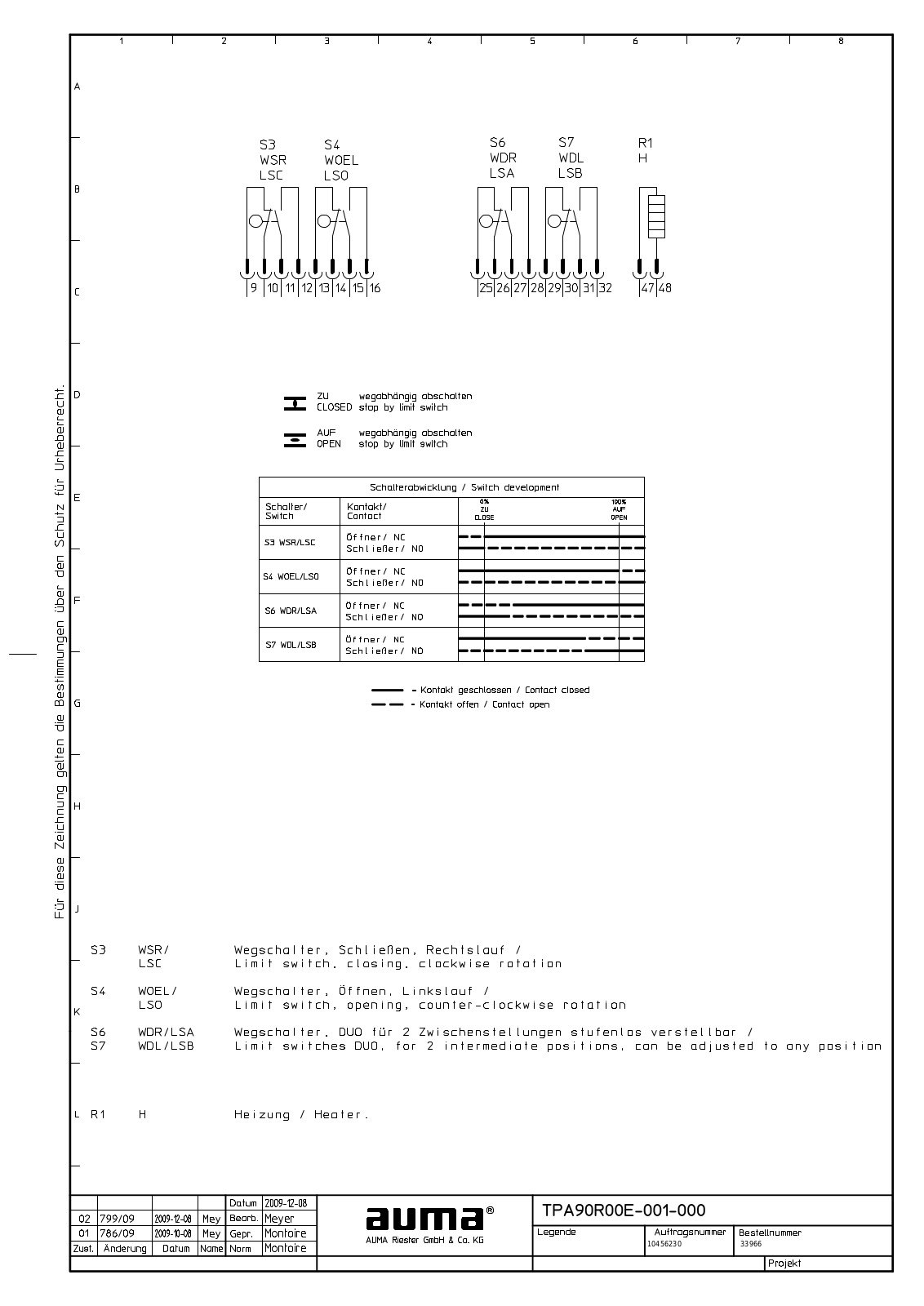 AUMA TPA90R00E-001-000 Service Manual