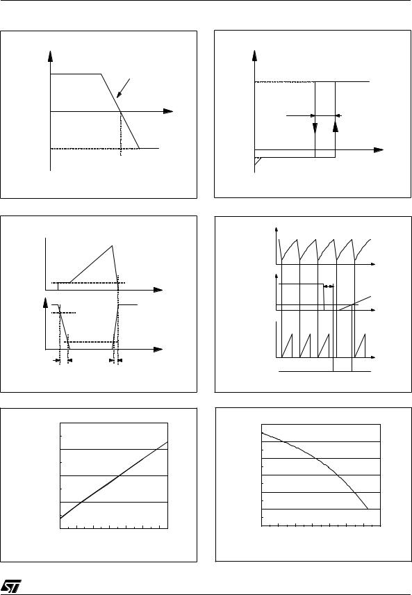 STMicroelectronics VIPer20, VIPer20SP, VIPer20DIP Technical data