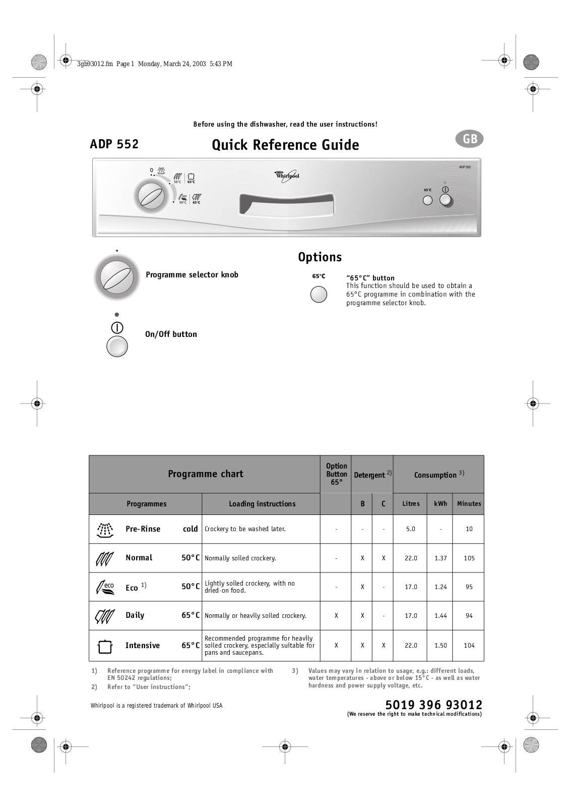 Whirlpool ADP 552 WH INSTRUCTION FOR USE