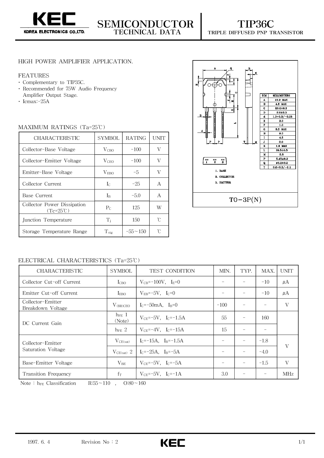 KEC TIP36C Datasheet