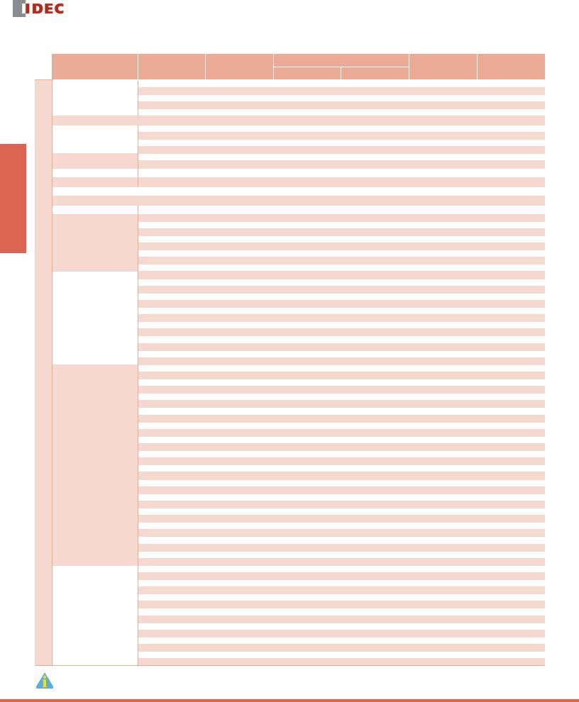 Idec HG4F-JT22TFW, HG3F-FT22TFW, HG2F-SB52VF, HG2F-SS22VF, HG2F-SS52VF Data Sheet