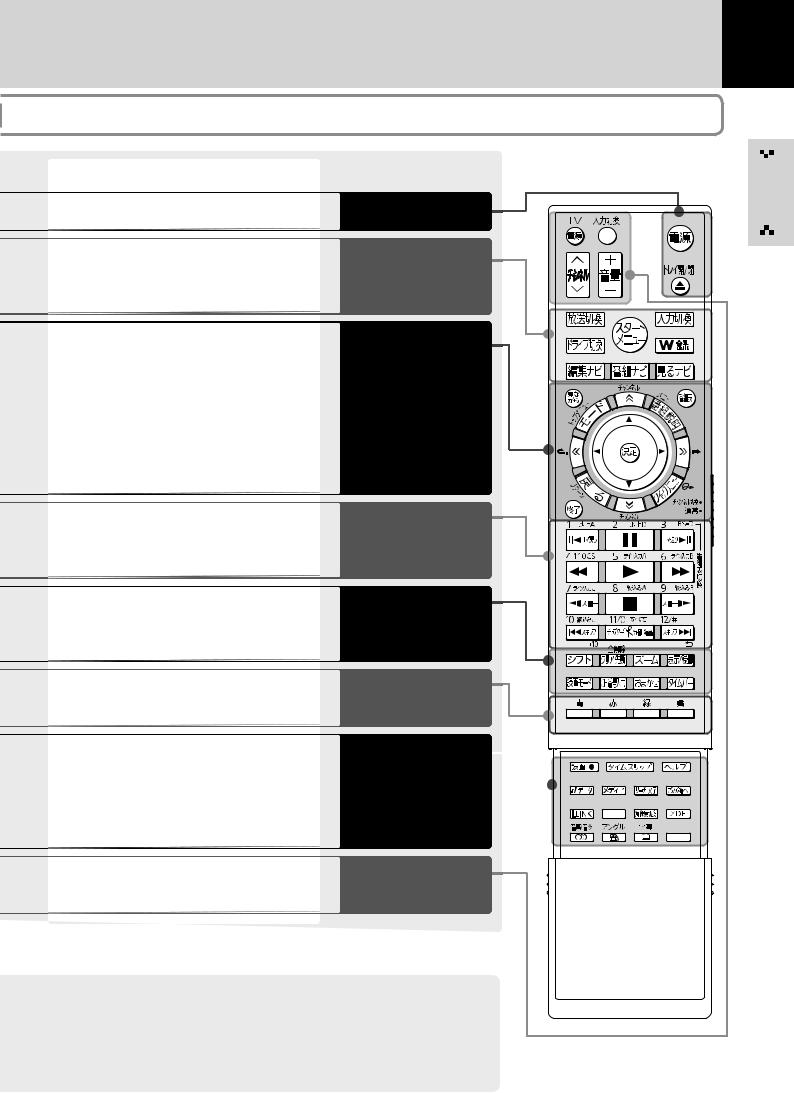 TOSHIBA RD-S1004K, RD-S304K User guide