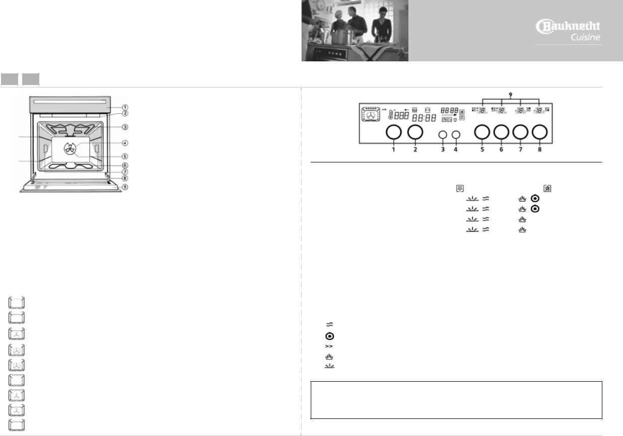 Whirlpool ELZD 4466/02 AL PROGRAM CHART