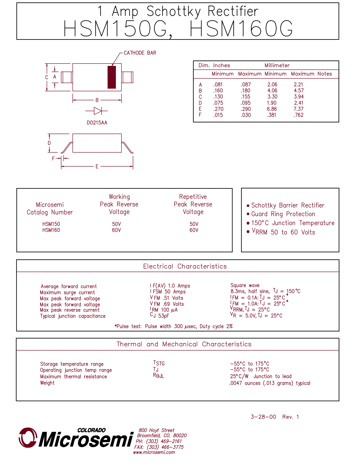 Microsemi Corporation HSM150G, HSM160G Datasheet