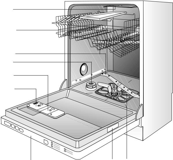 electrolux ESL664 User Manual