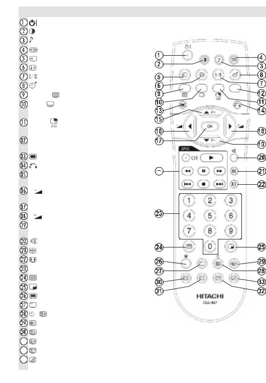 HITACHI 26LD6R10, 26LD6600B, 26LD6600A, 26LD6600 User Manual