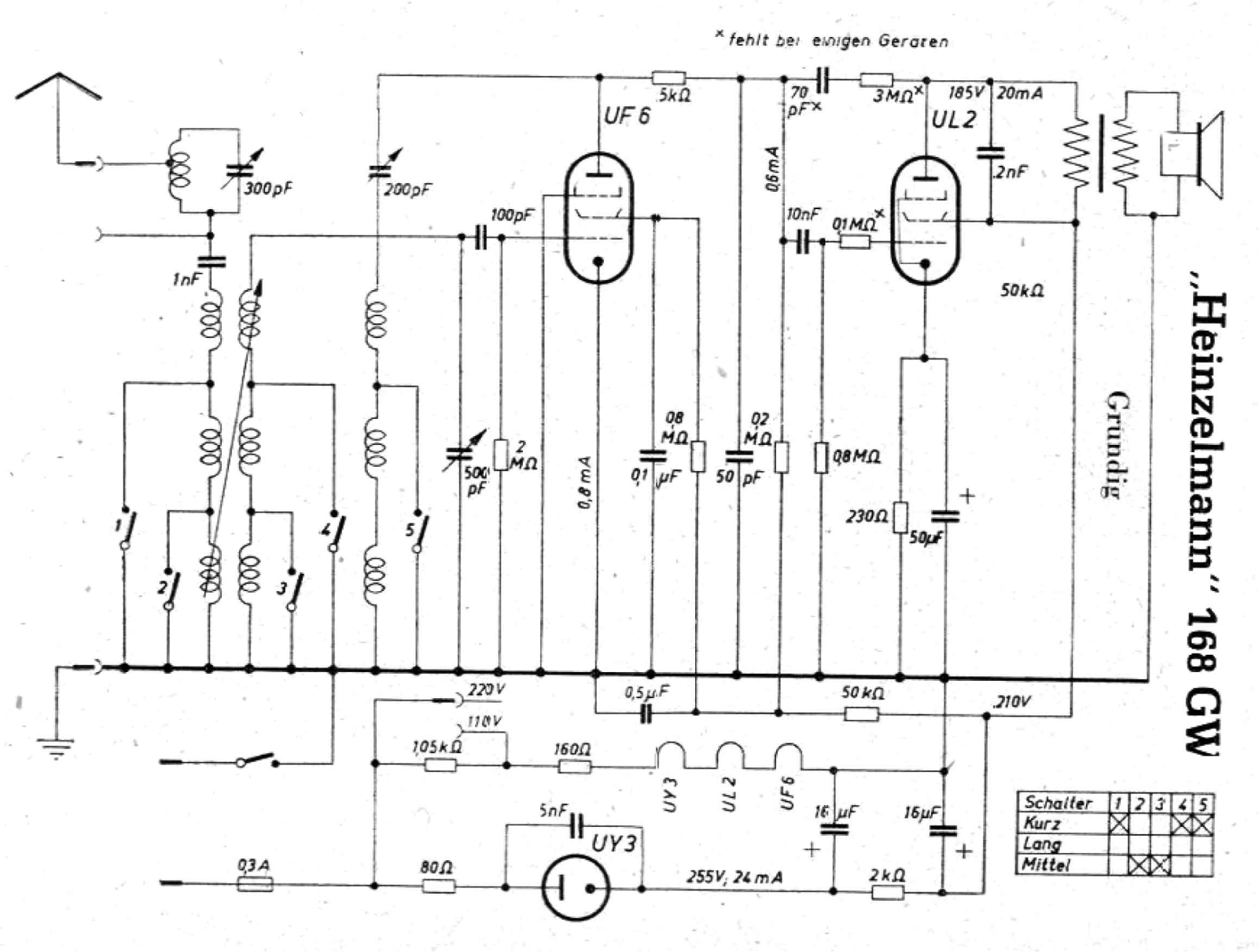 Grundig 168-GW Schematic