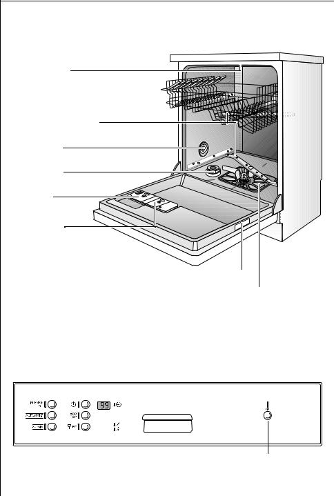 AEG FAVORIT 50830W User Manual