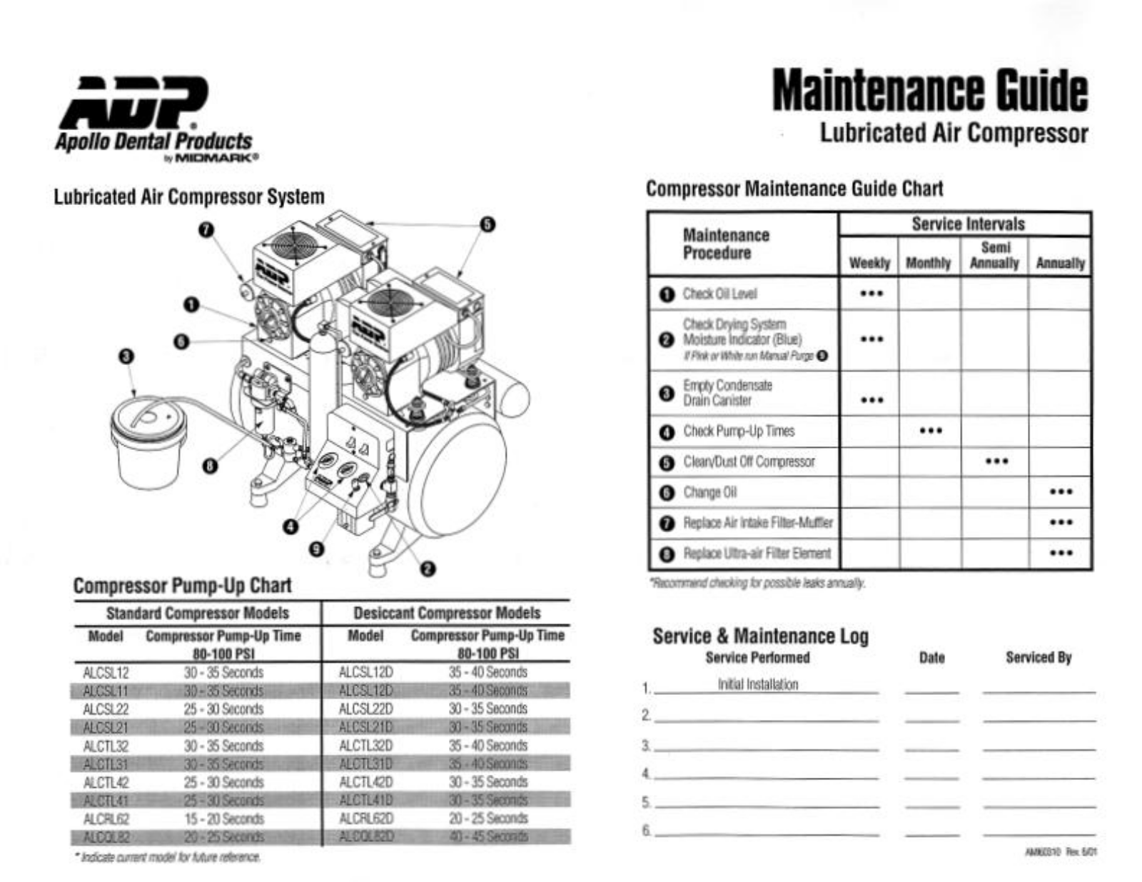 Apollo Lubricated Compressor User manual - ManualMachine.com