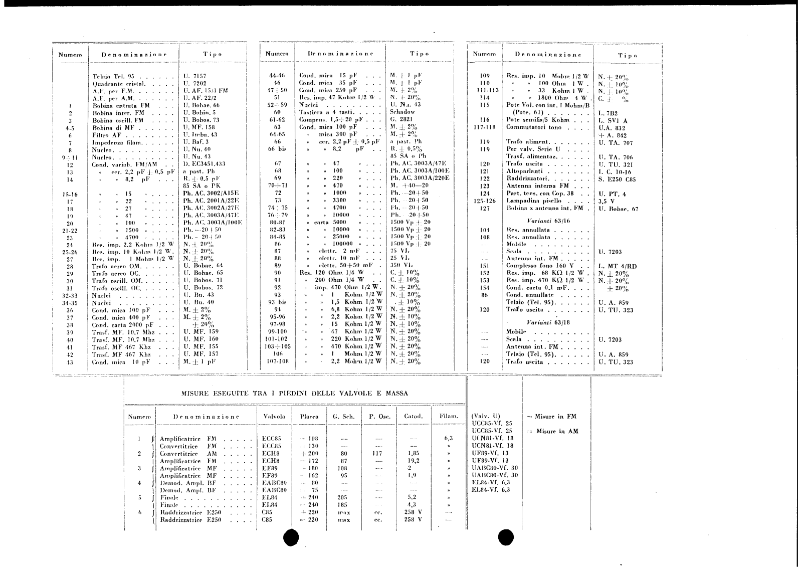 Unda Radio 63 15, 63 16, 63 18 schematic