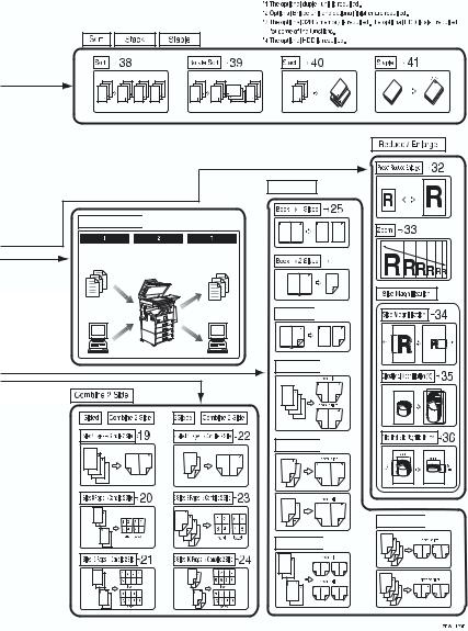 Ricoh af1022, af1027 Service Manual