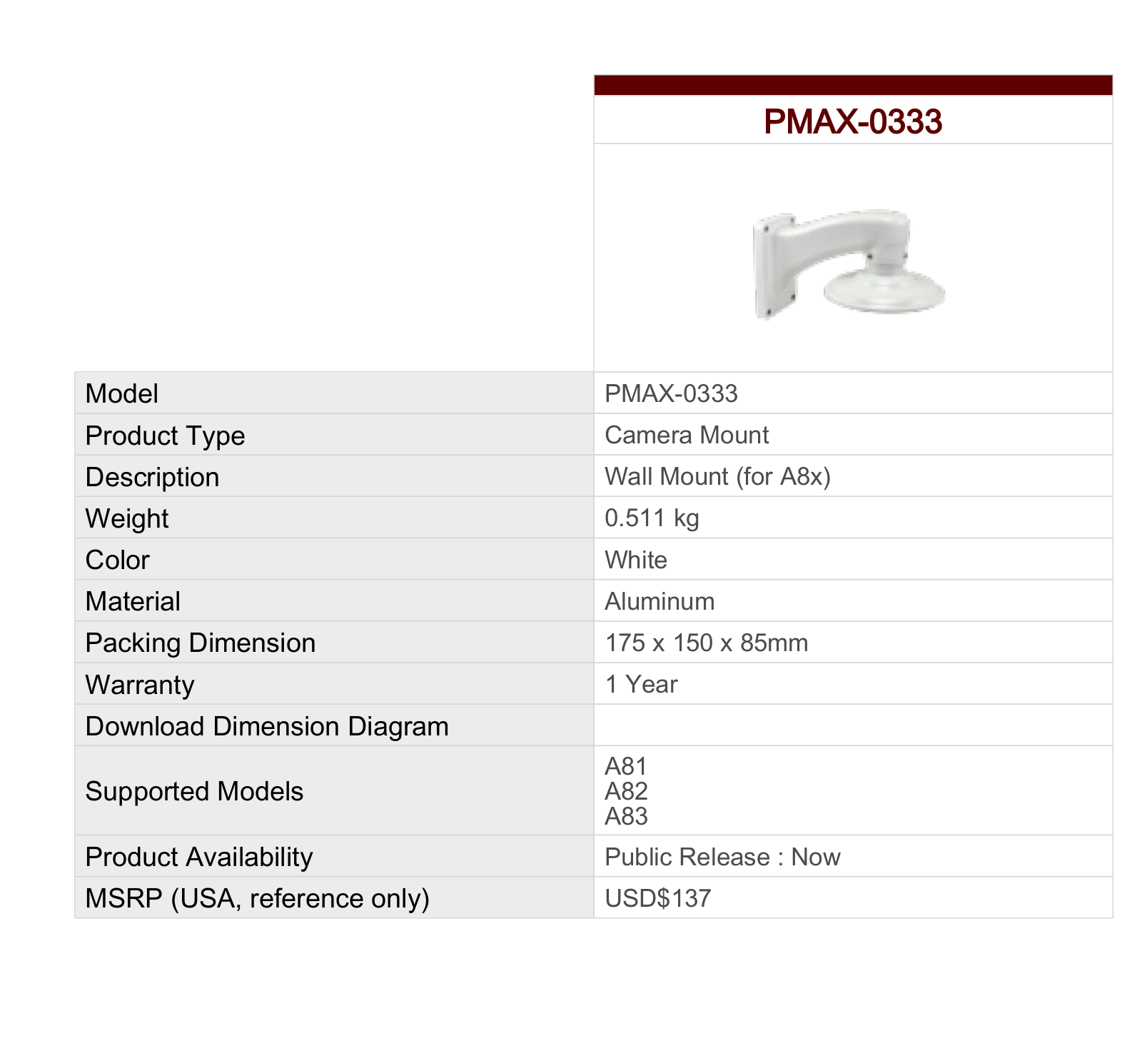 ACTi PMAX-0333 Specsheet