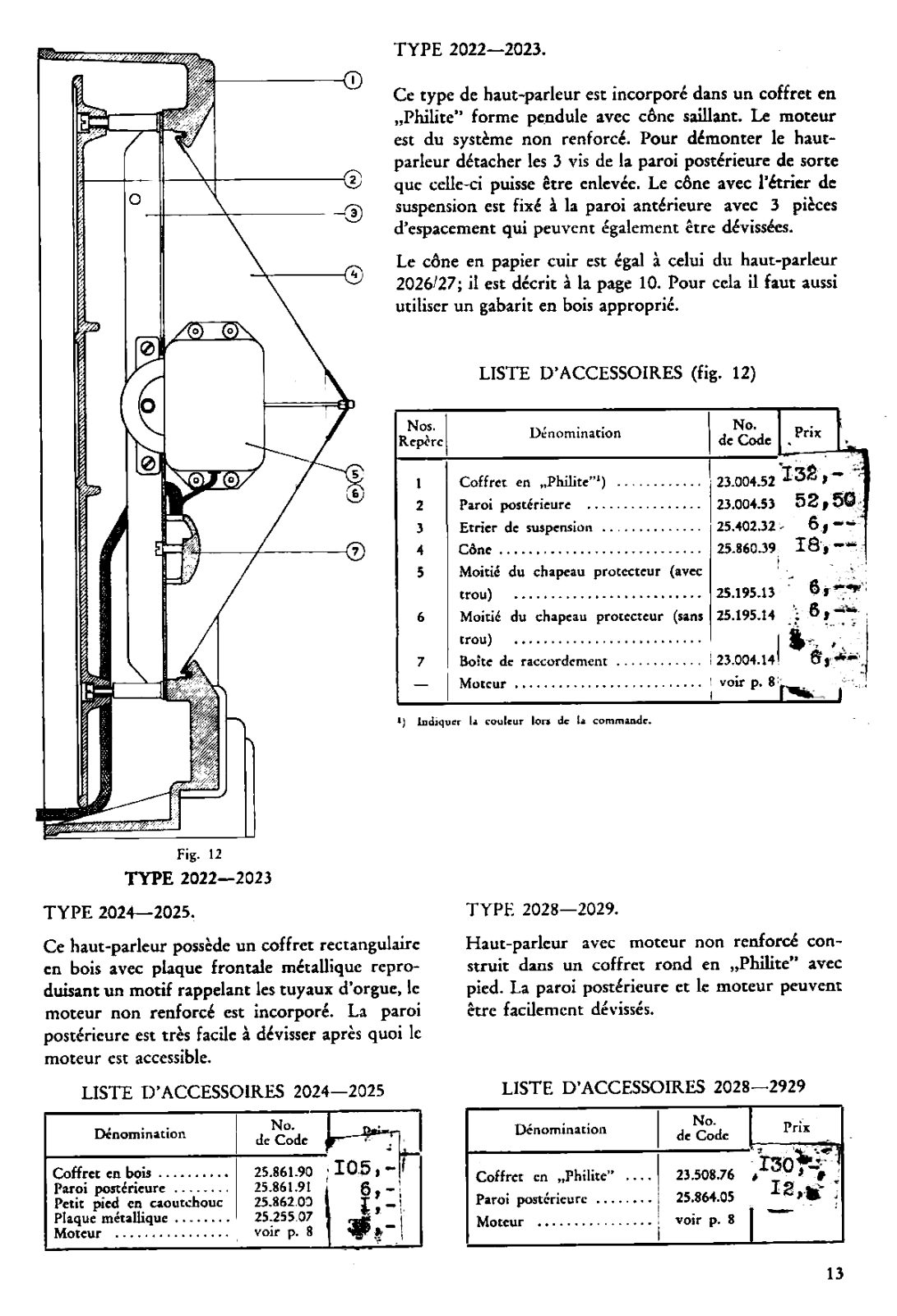 Philips 2022 Service Manual