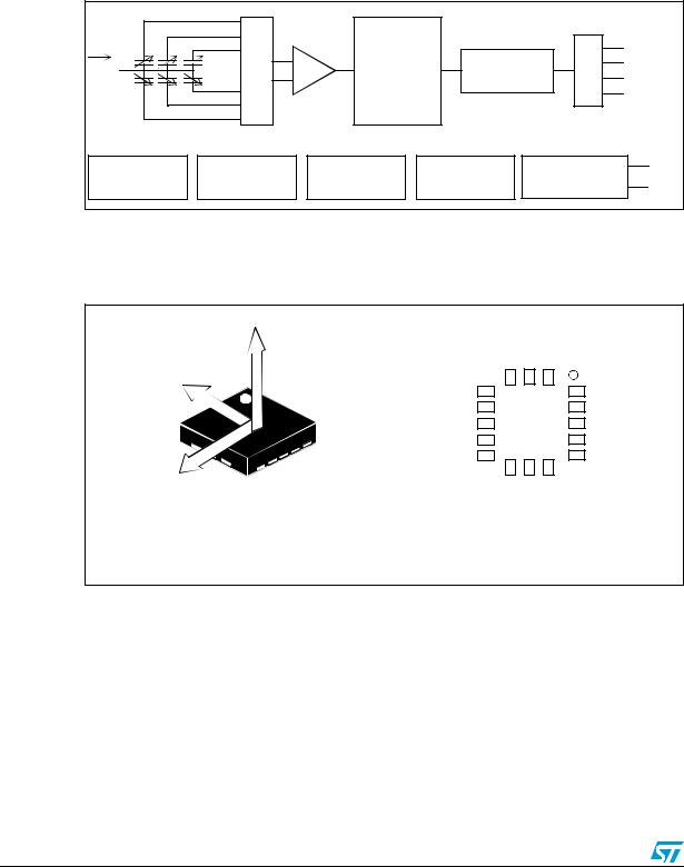 ST LIS331DL User Manual