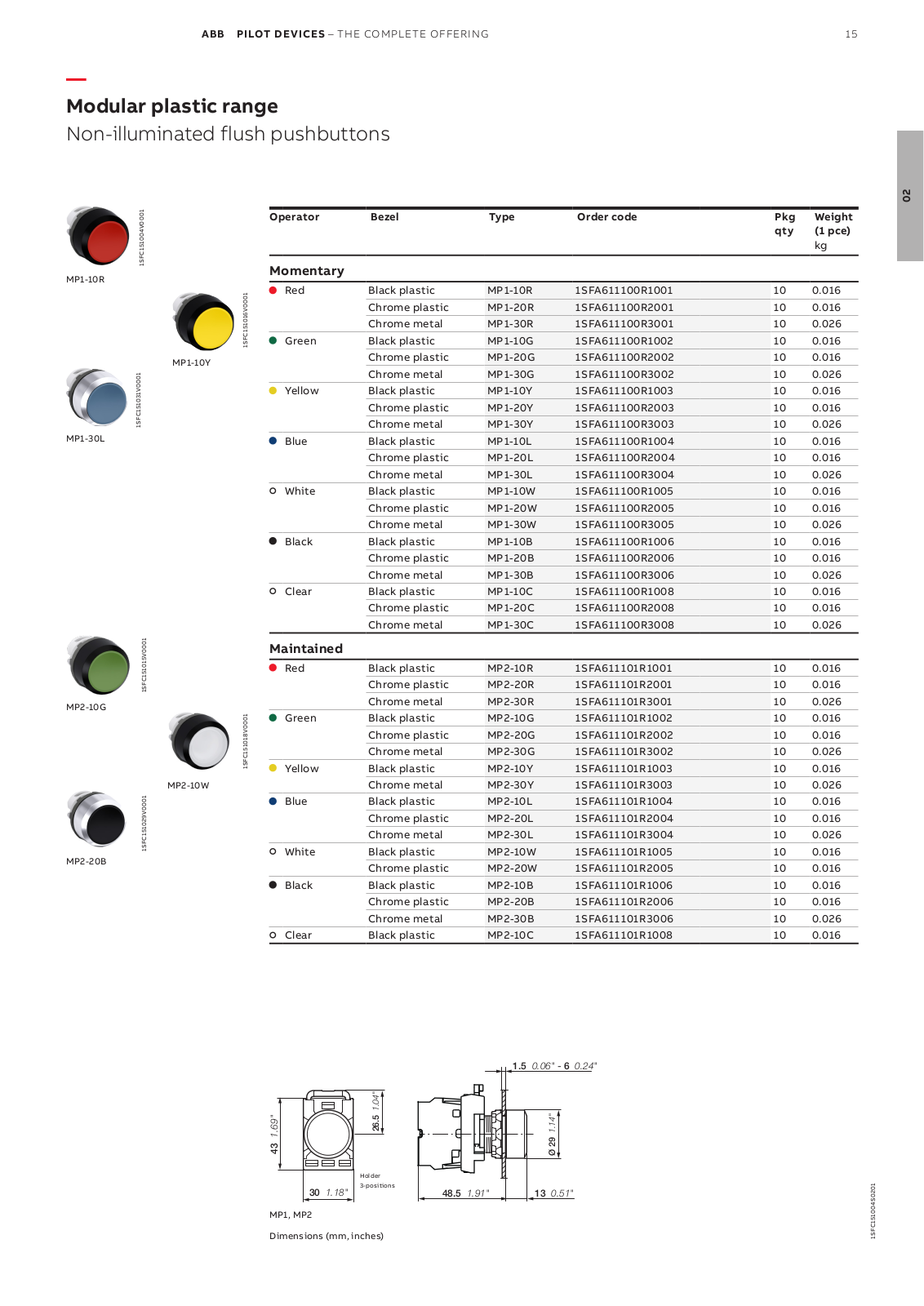 ABB Modular plastic range Catalog Page