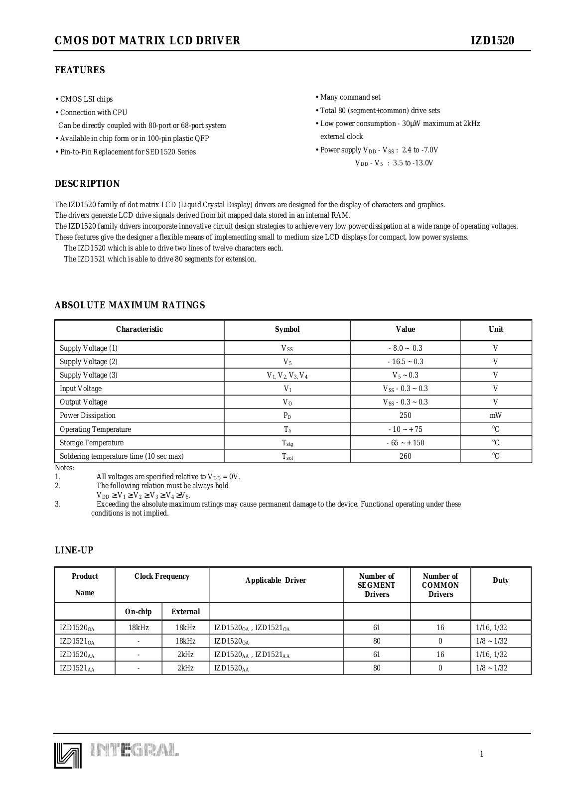 INTEGRAL IZD1520, IZD1521 Datasheet