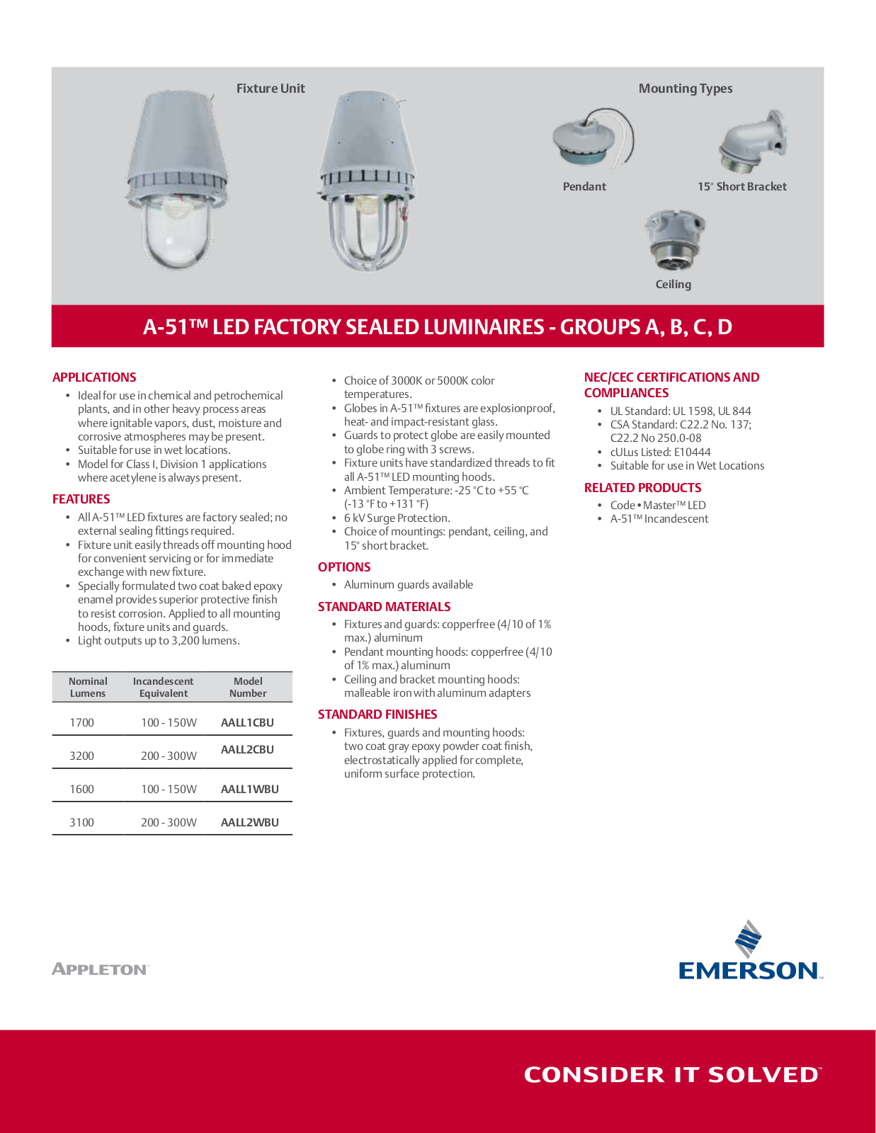 Appleton A-51™ LED Factory Sealed Luminaire Data Sheet