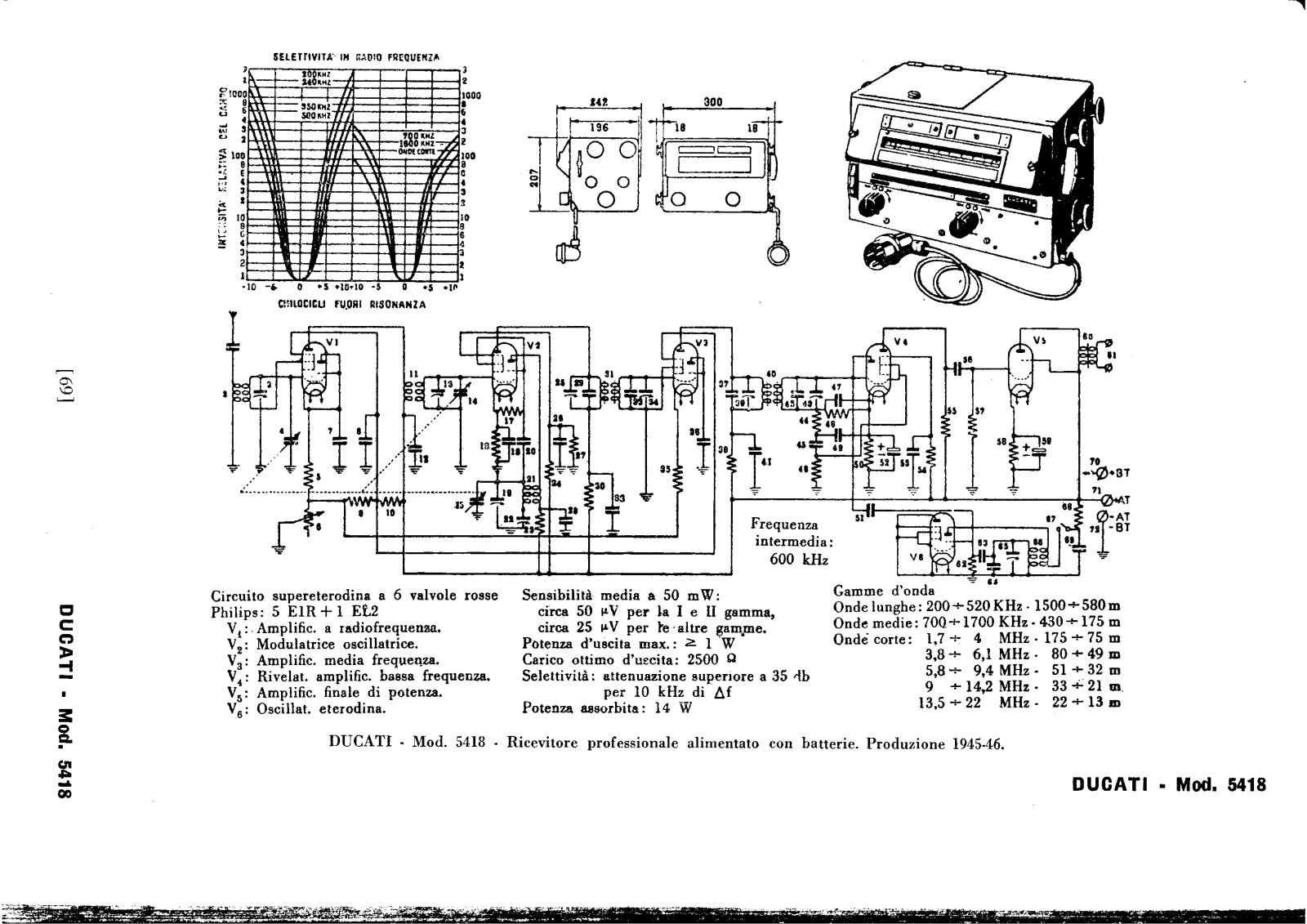 Ducati rr5418 schematic