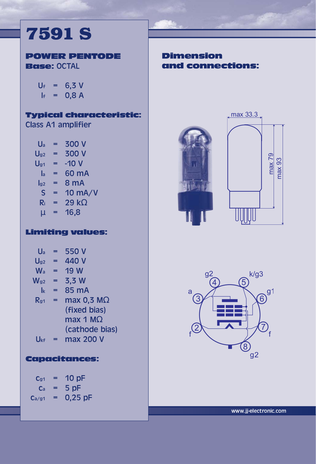 Philips 7591s DATASHEETS