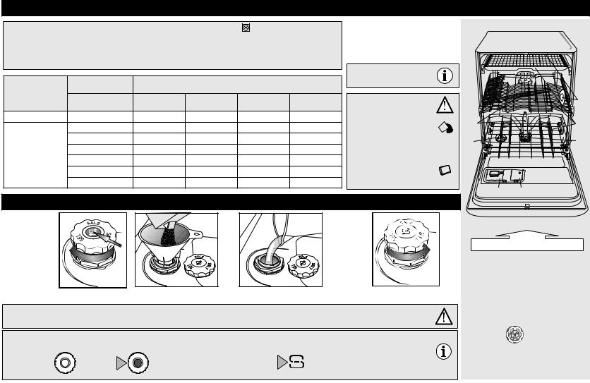 BAUKNECHT GSFP X284A3P User Manual