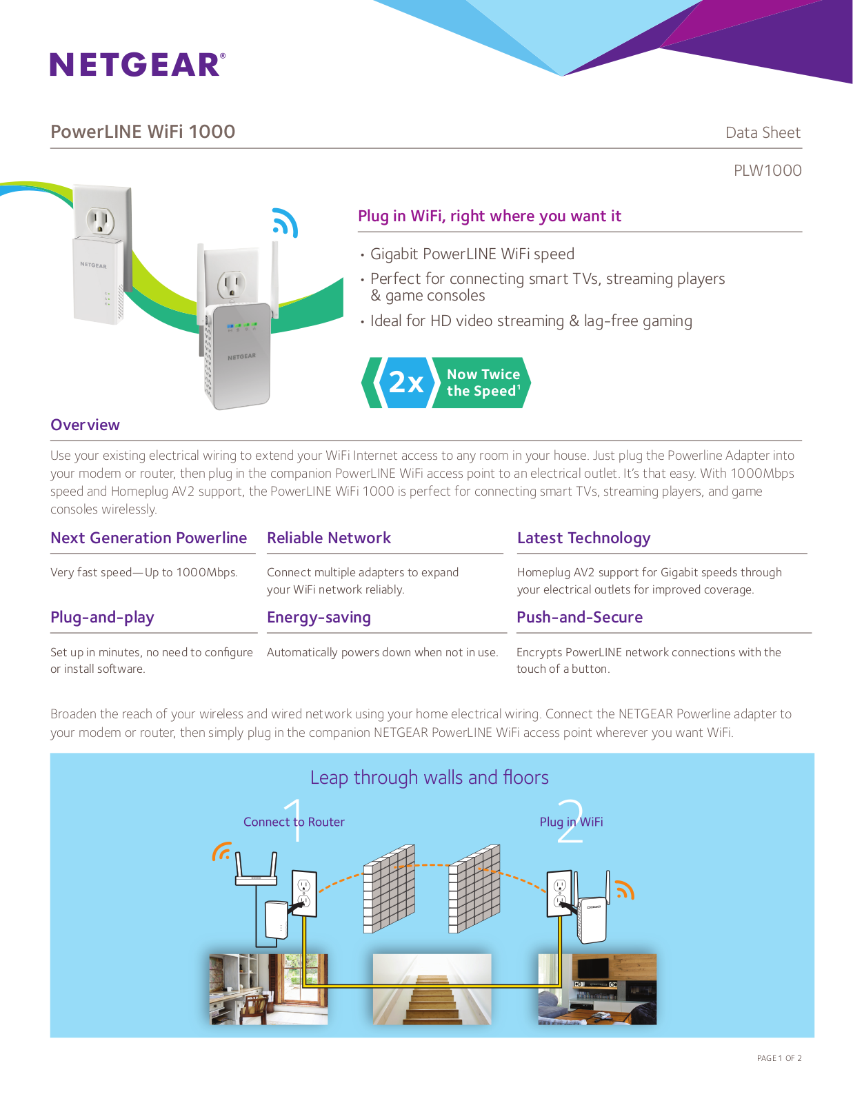 Netgear PLW1000 Data Sheet