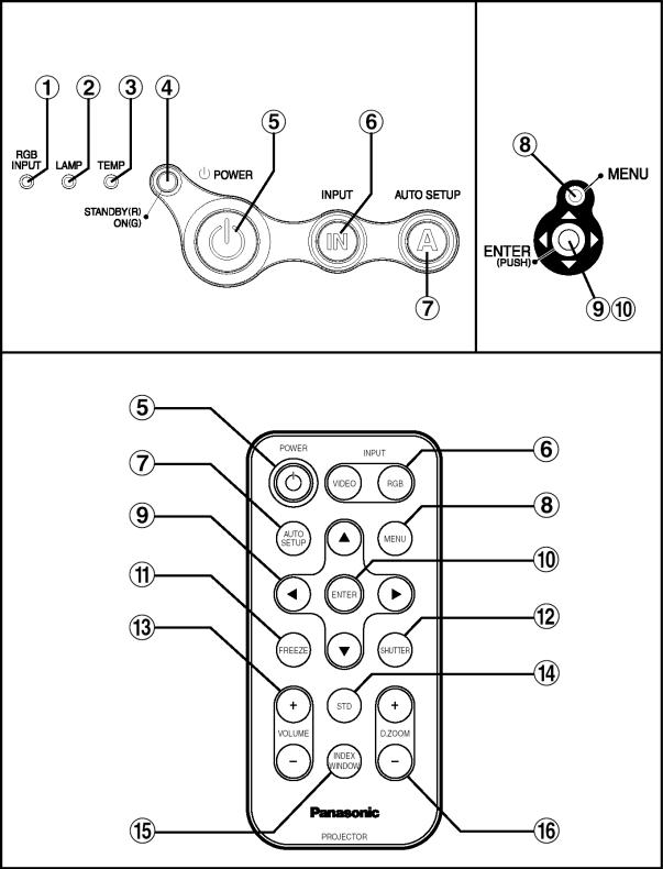 Panasonic PT-LC80E User Manual