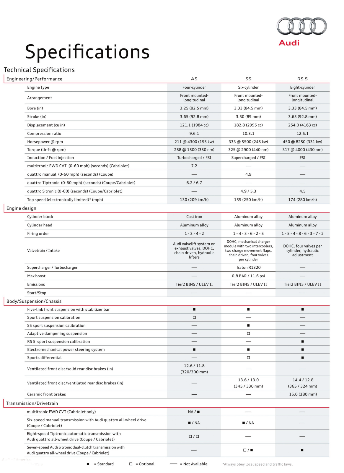 Audi RS5 User Manual