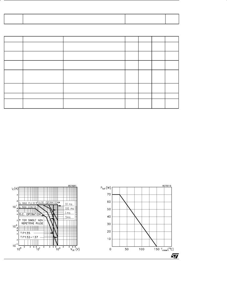 ST TIP132 User Manual