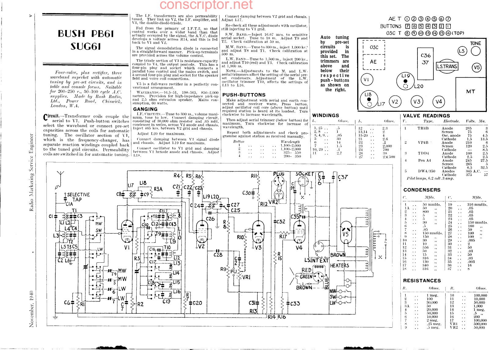 Buch PB 63 Service manual