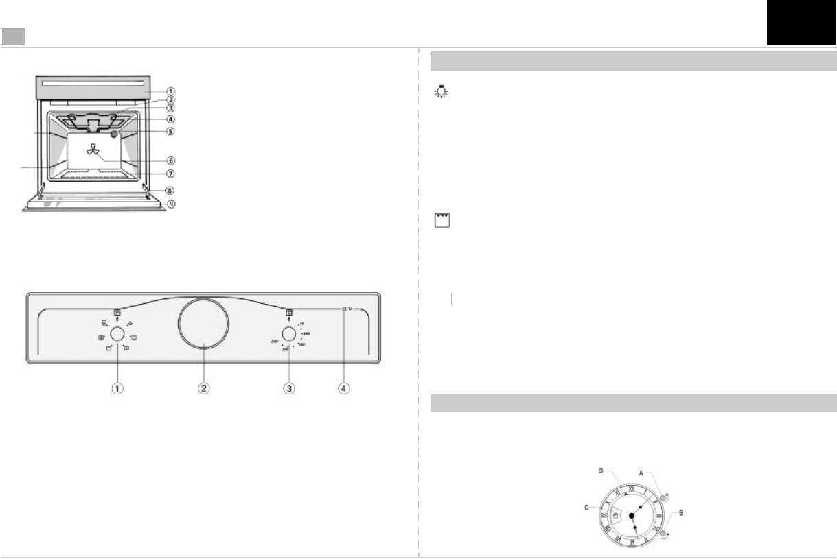 IKEA OBI 200 AN Quick reference guide