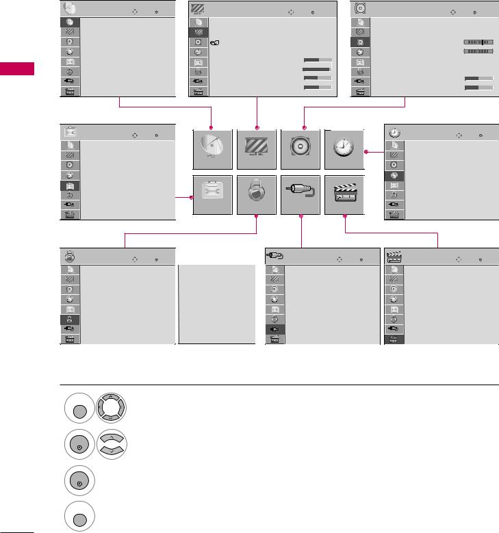 LG Electronics USA ASW1000UA User Manual