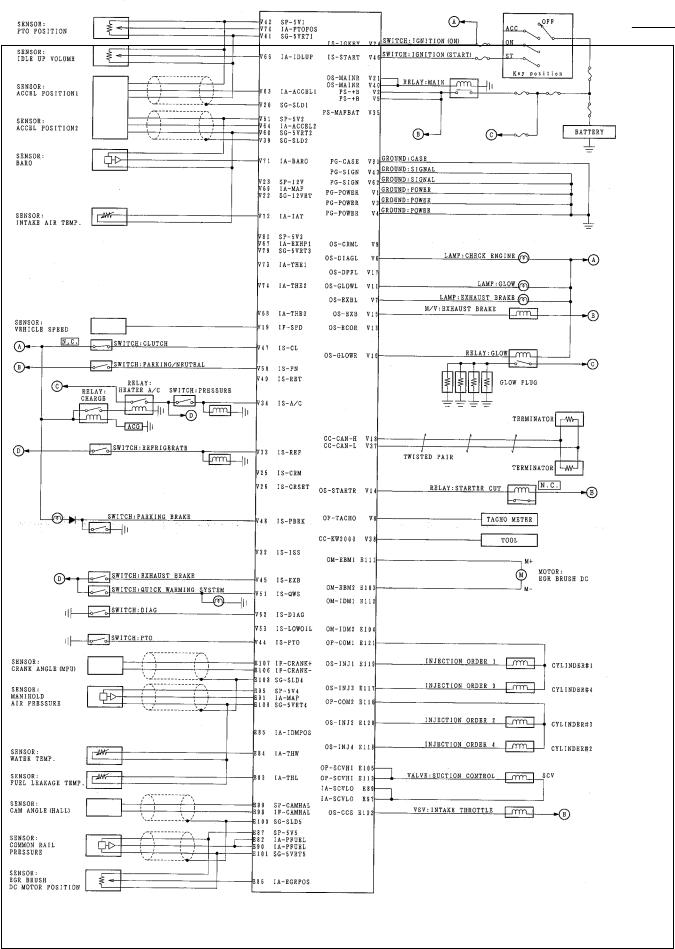 ISUZU 4HK-1 Service Manual
