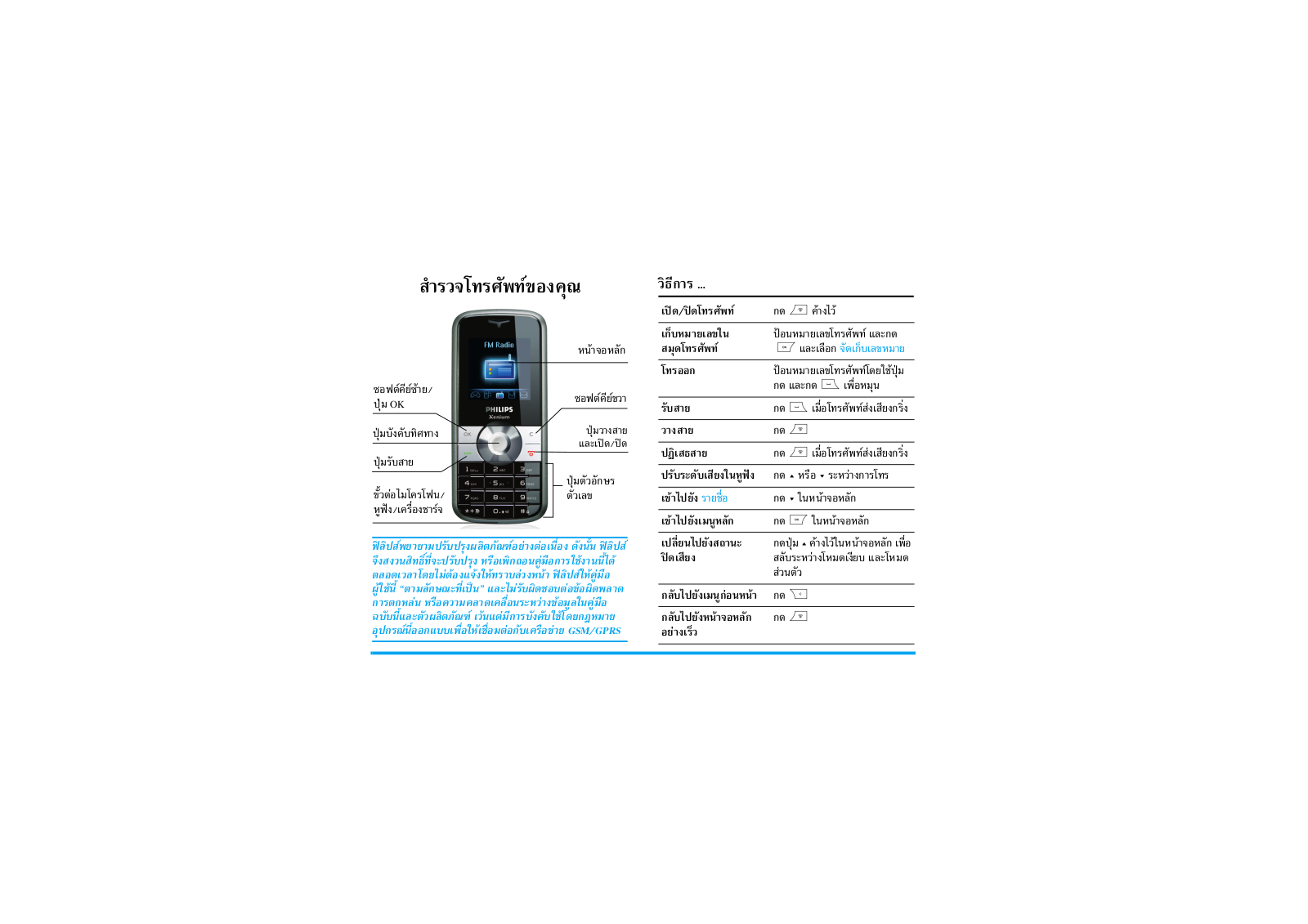 Philips 9@9 User Manual