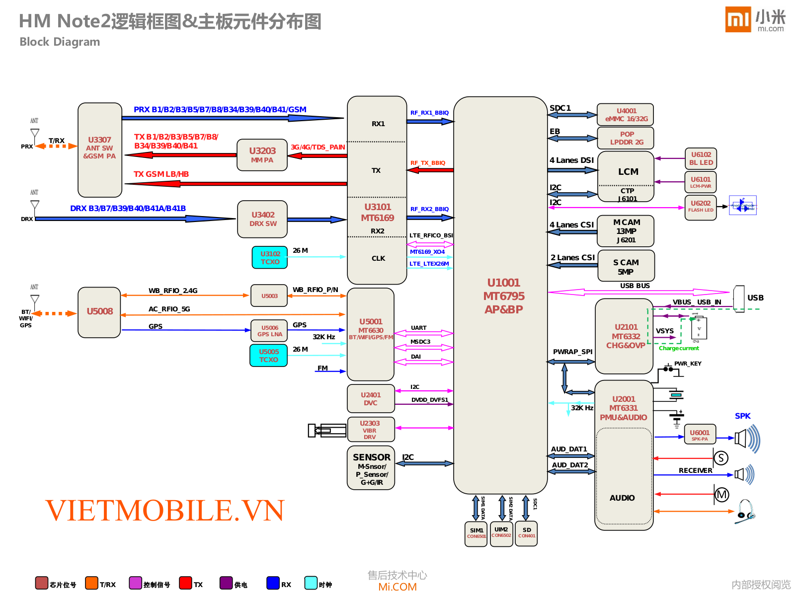 Xiaomi Mi5 Shematics