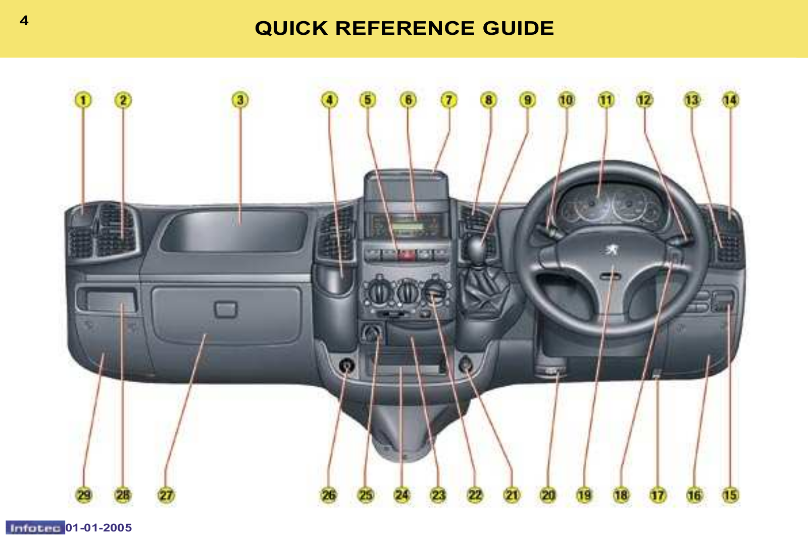 Peugeot Boxer         2005 Owner's Manual