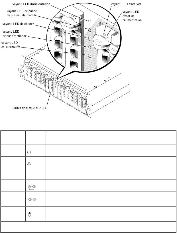 Dell PowerVault 220S User Manual