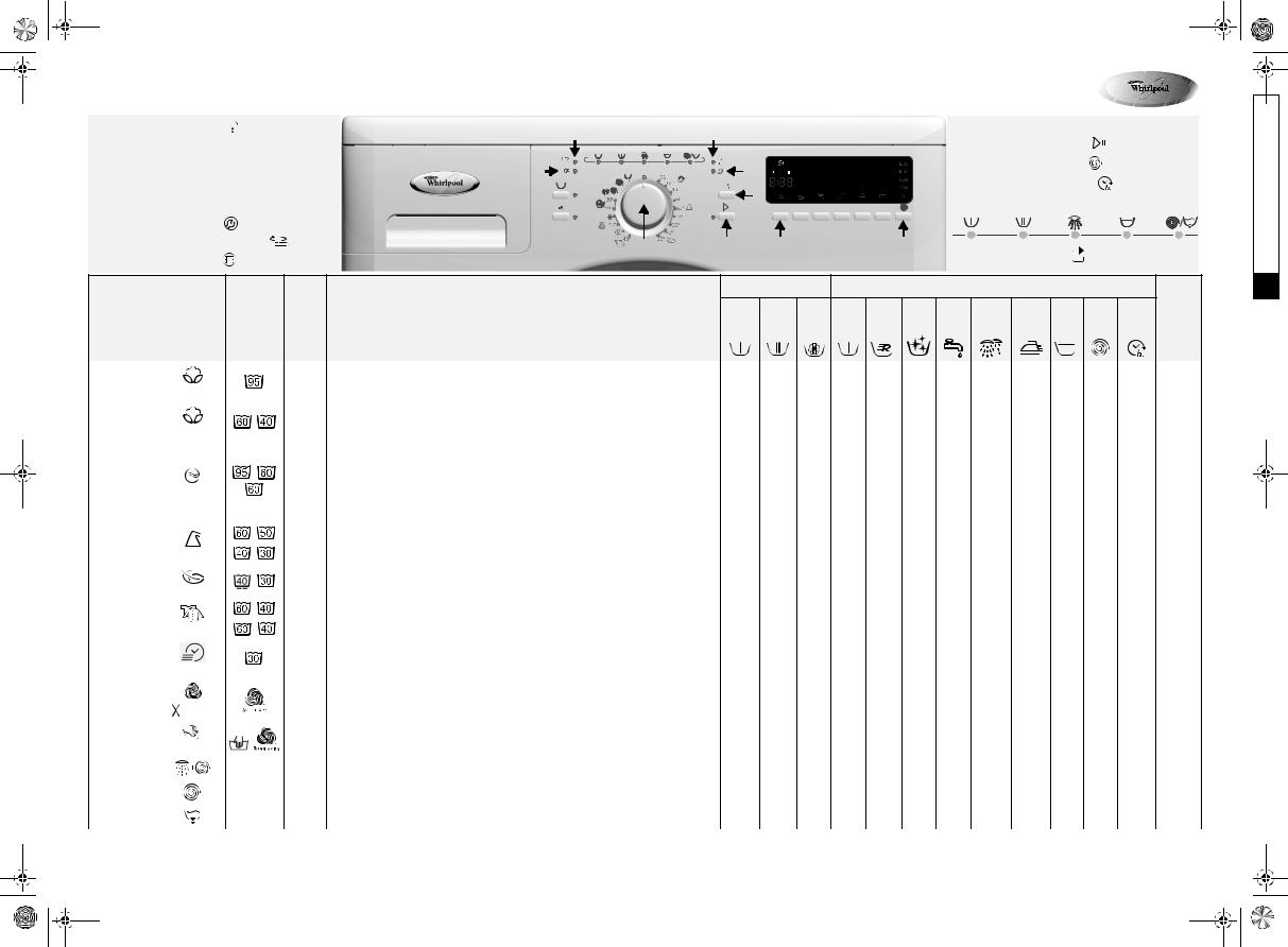 Whirlpool AWO 6566 INSTRUCTION FOR USE