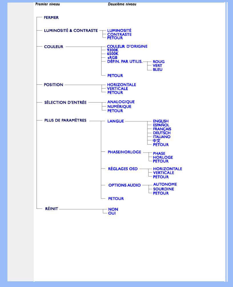 Philips 190B6CS, 190B6CB, 190B6CS-27B, 190B6CB-27B, 190B6CG User Manual