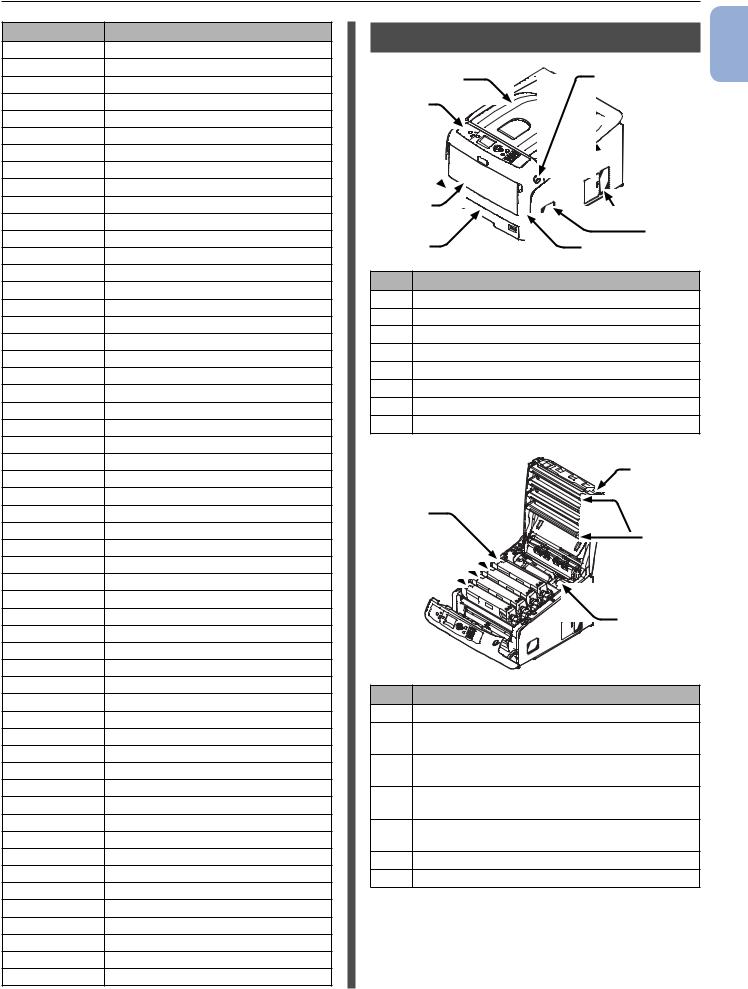 Oki c831n, c831dn, c841n, c841dn, es8431 User Manual Setting