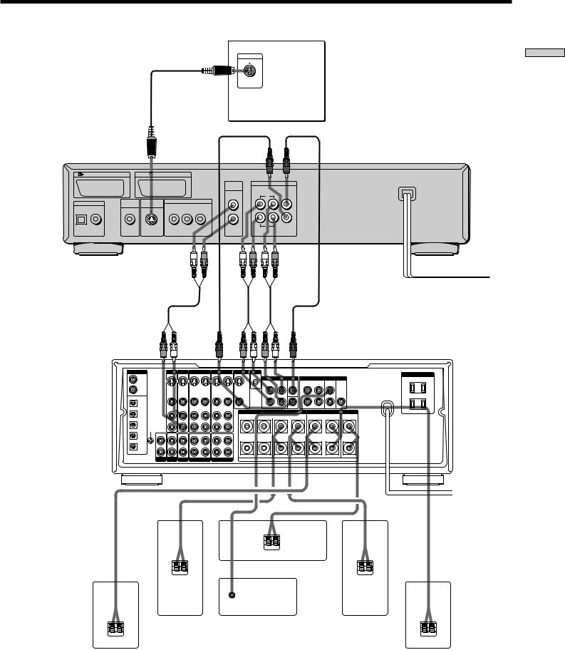 Sony DVP-S725D User Manual