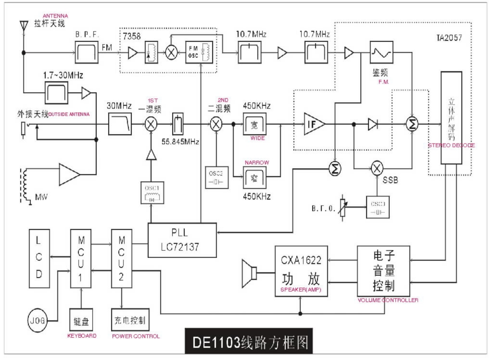 DEGEN DE1103 Schematic