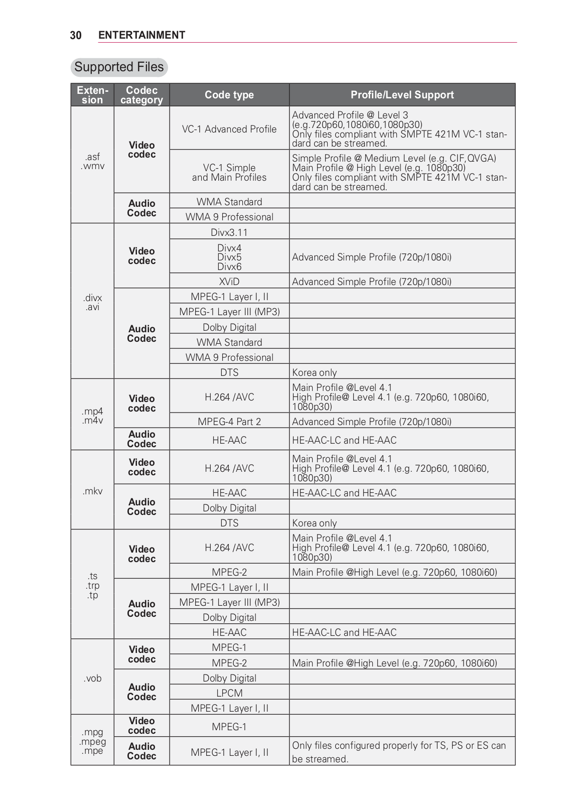 LG Electronics USA BG630JL User Manual