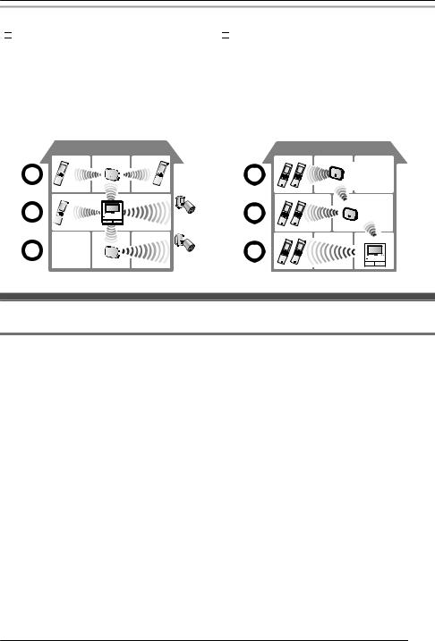 PANASONIC VL-FKD2EX User Manual