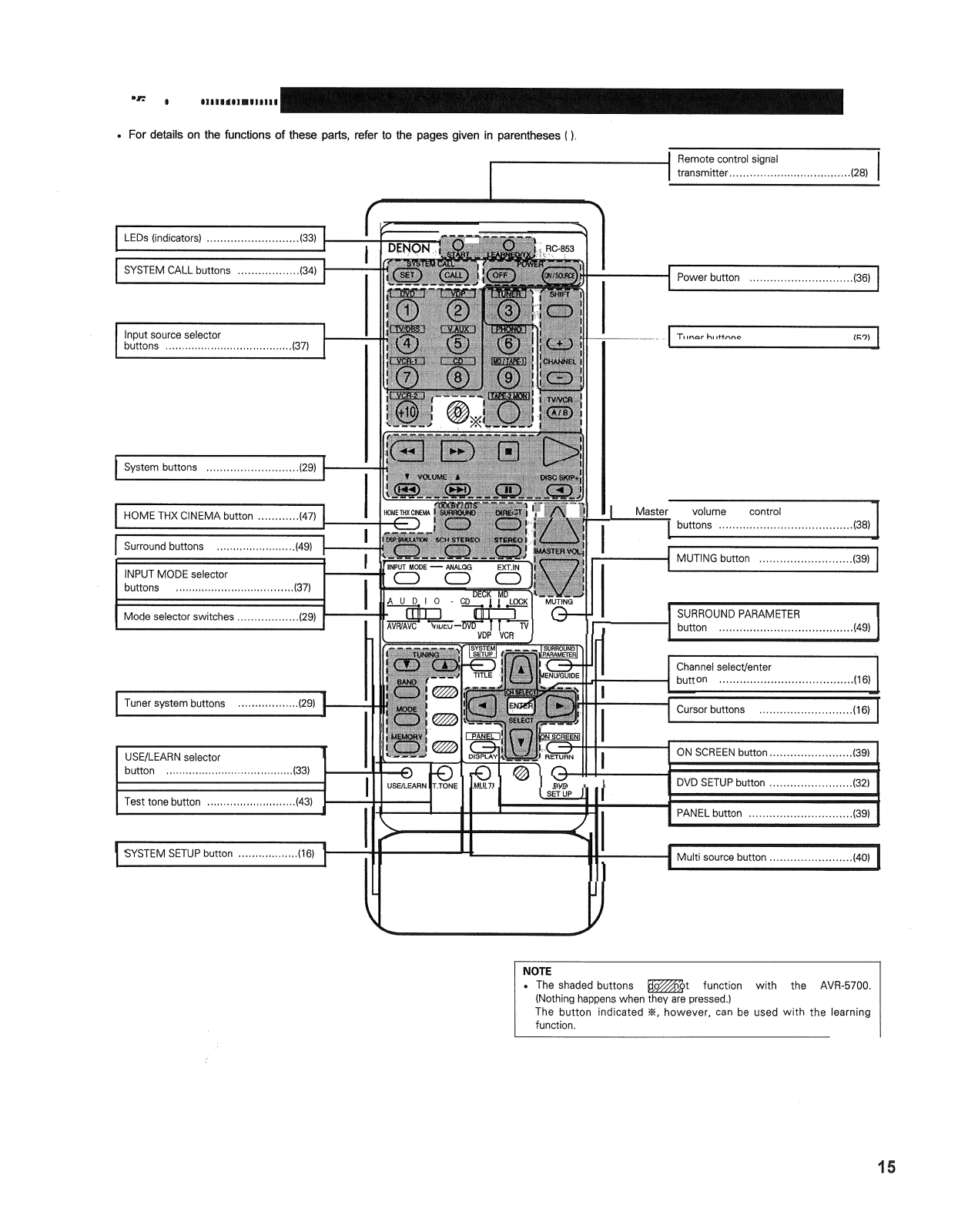 DENON RC 853 User Manual