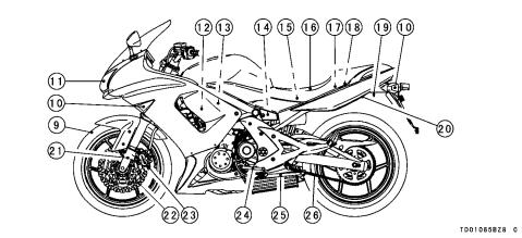 Kawasaki ER-6f ABS 2013 Owner's manual