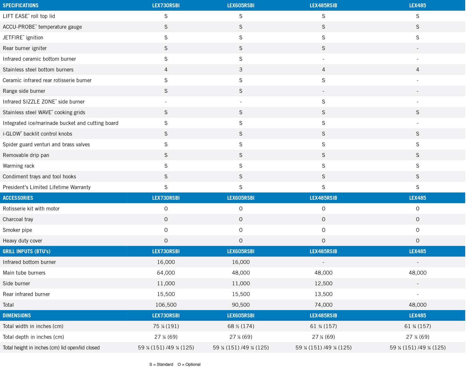 Napoleon LEX485PSS1, LEX730RSBIPSS Specifications