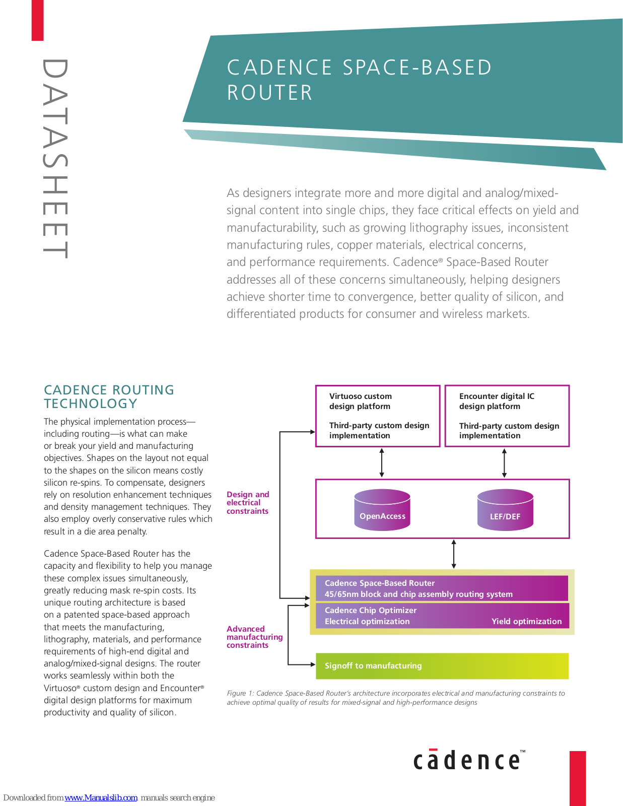 Cadence SPACE-BASED ROUTER Datasheet