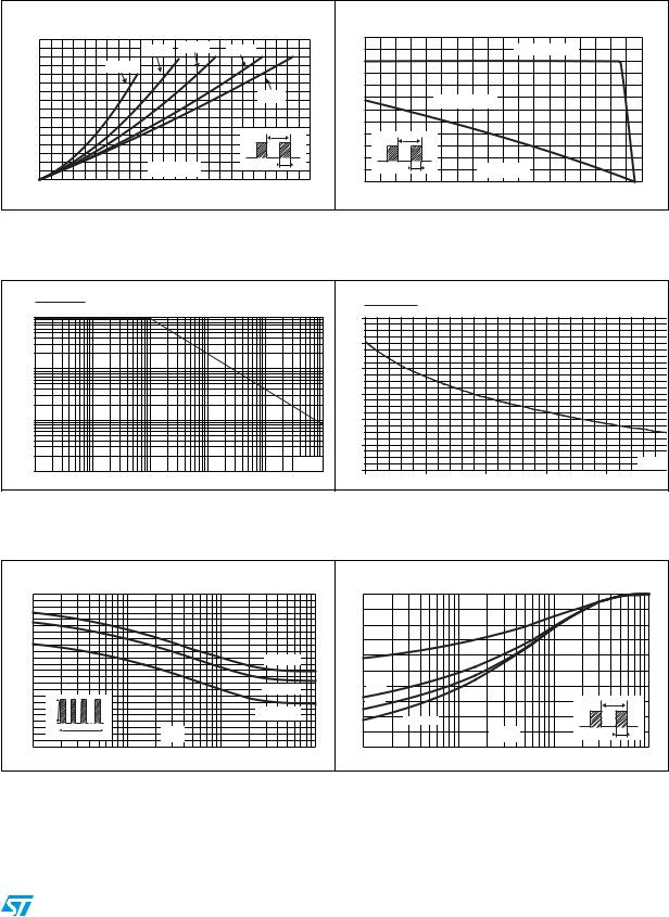 ST STPS5H100-Y User Manual